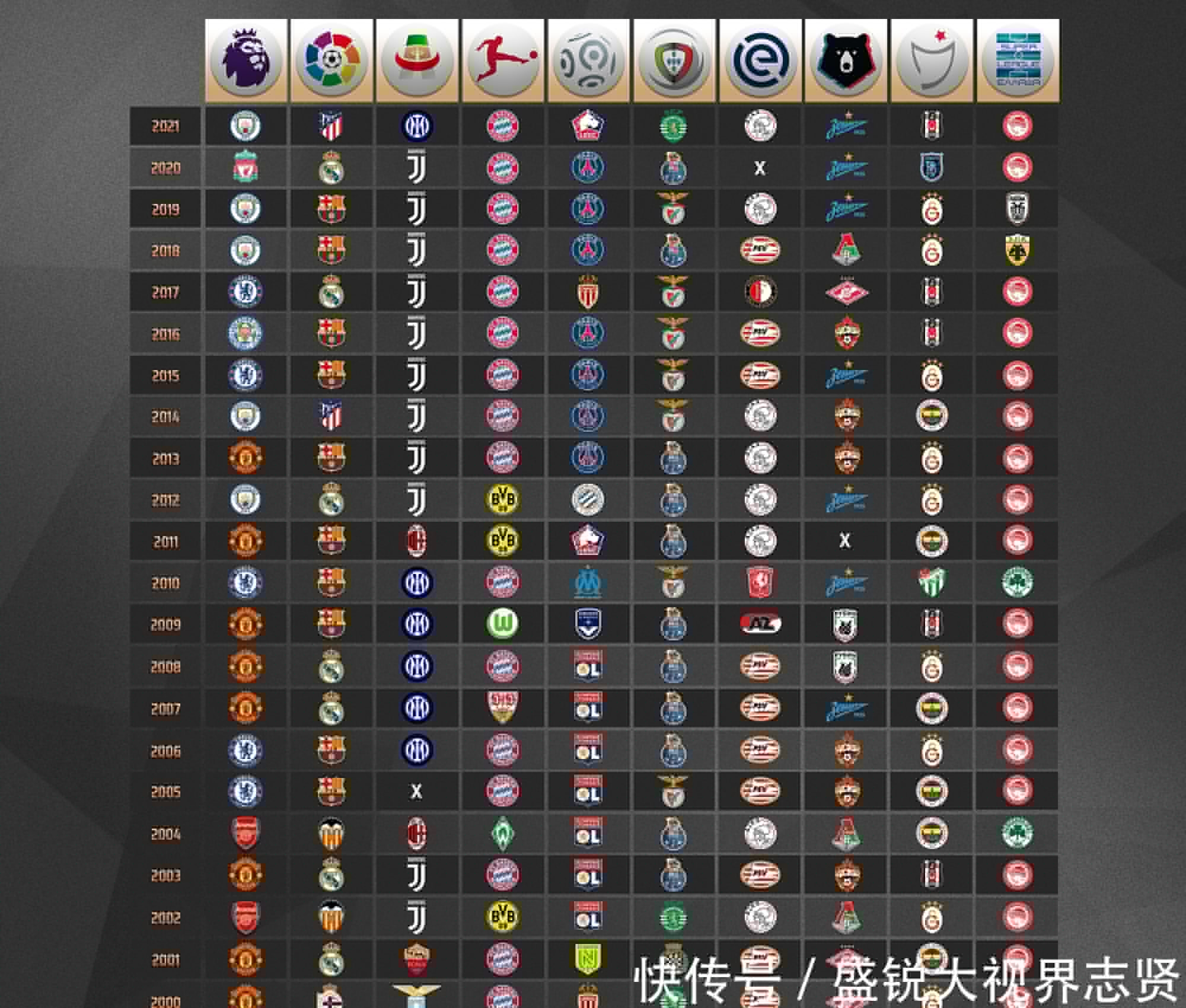 化例如中